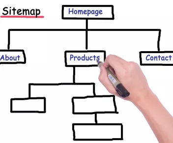 How to Use the Automatic XML Sitemap Generation Feature in Drupal?