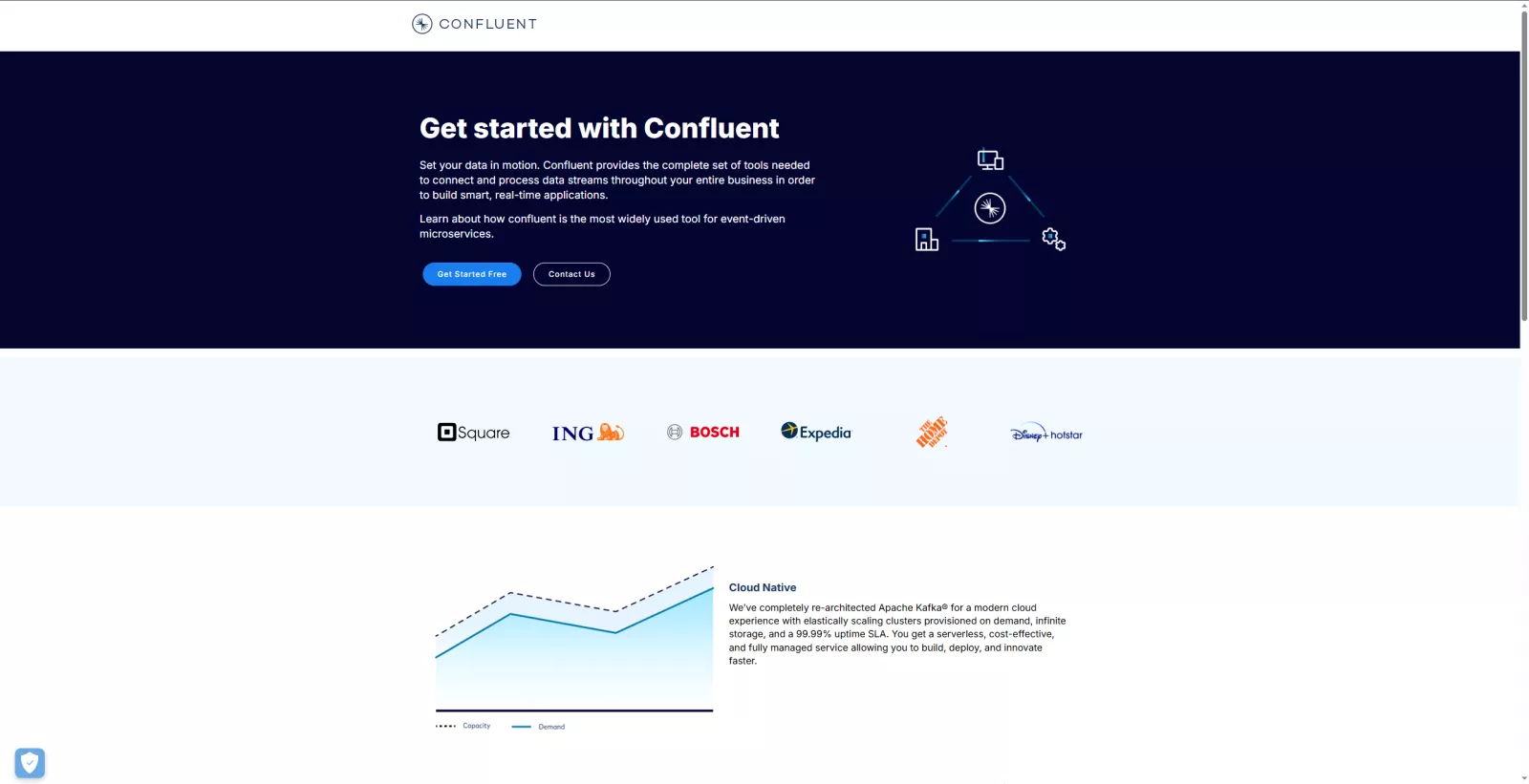 SG confluent